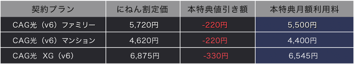 月額利用料