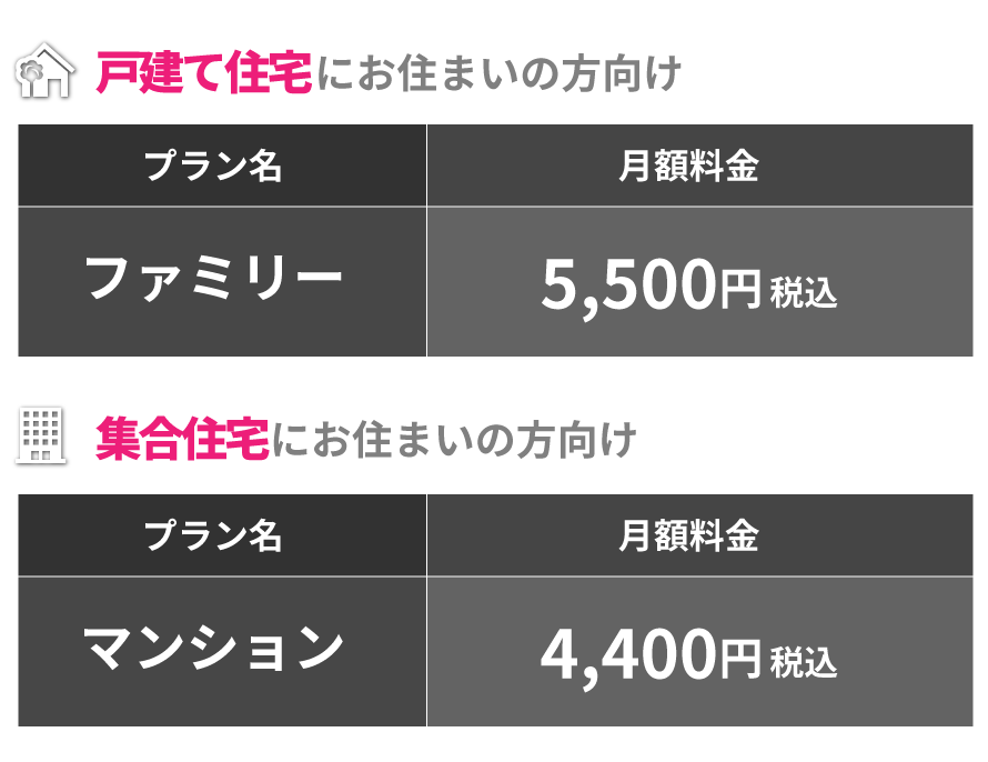 戸建てと集合住宅